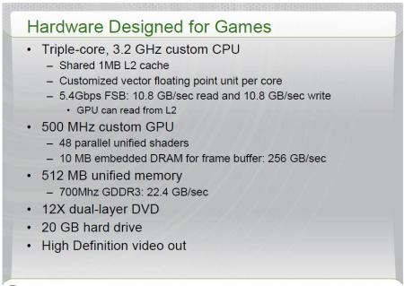 XBOX360 HARDWARE FOR GAMEs